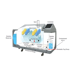 Q-FOG CRH Schematic