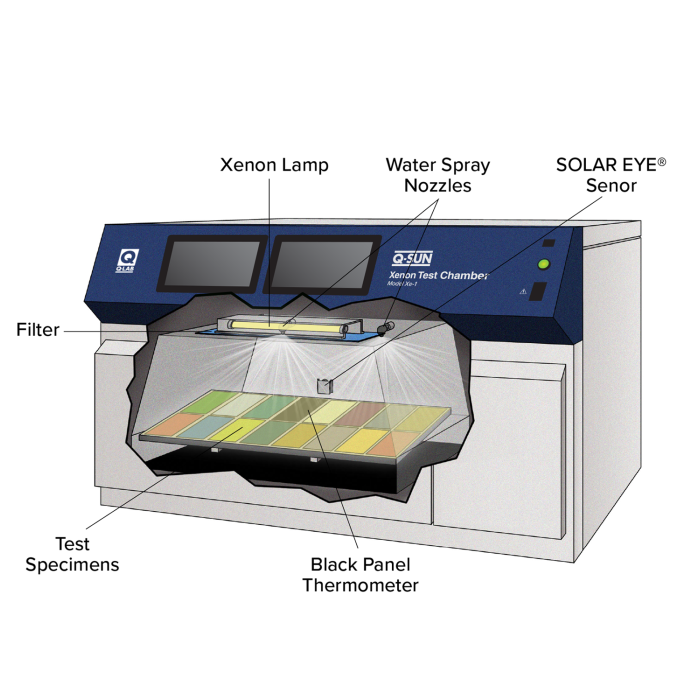 Q-SUN Xe-1 Schematics