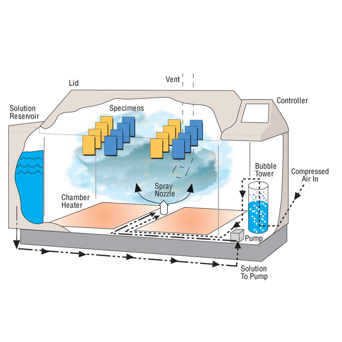 Q-FOG SSP & CCT Diagram