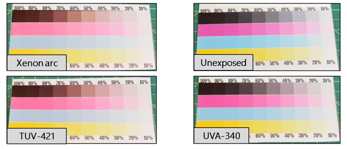 TUV-421 Photo Paper Case Study