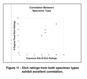graph of correlation